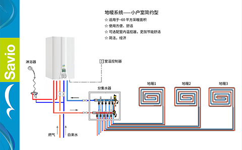 萨维奥原装进口壁挂炉之——地暖系统