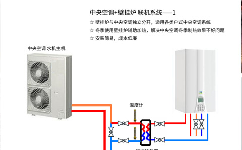 意大利进口萨维奥壁挂炉中央空调系统解决方案