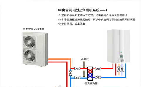 意大利萨维奥进口壁挂炉中央空调系统解决方案